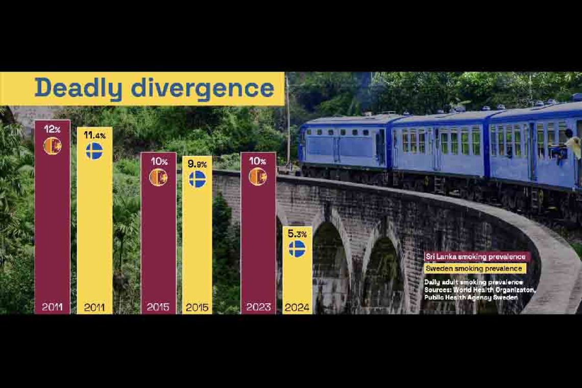 Sri Lanka’s restrictive policies on safer nicotine ‘will cost 85,000 lives’